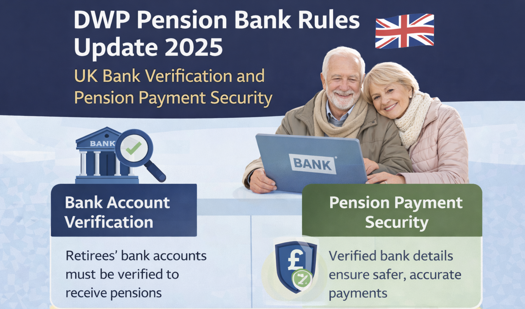 DWP pension bank rules update 2026 UK showing bank account verification and pension payment security